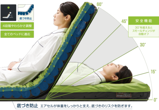 体位変換器 - 長崎県佐世保市で福祉用具・介護用品のレンタル・販売